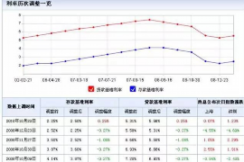 环江讨债公司成功追讨回批发货款50万成功案例